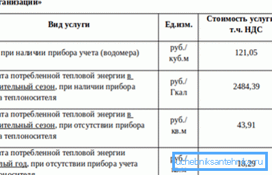 Izračunavanje toplinske energije u slučaju grijanja provodi se u gigacalories. Izračunavanje toplinske energije u slučaju grijanja provodi se u gigacalories.