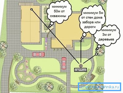 Mjesto septičkog spremnika u vrtu. Mjesto septičkog spremnika u vrtu.