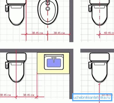 Mjesto WC-a Mjesto WC-a