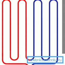 Zigzag Mjesto Zigzag Mjesto