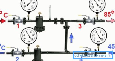 Distribucija temperature i pritisaka u liftu jedinice stambene zgrade. Distribucija temperature i pritisaka u liftu jedinice stambene zgrade.
