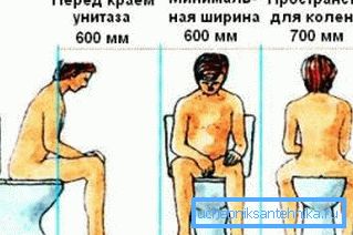 Udaljenost između WC-a i zidova prostorije je vrlo važna. Udaljenost između WC-a i zidova prostorije je vrlo važna.