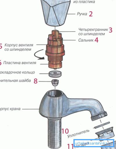 Rastavljamo dizalicu Rastavljamo dizalicu