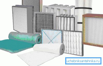 Različite vrste ventilacijskih filtara Različite vrste ventilacijskih filtara