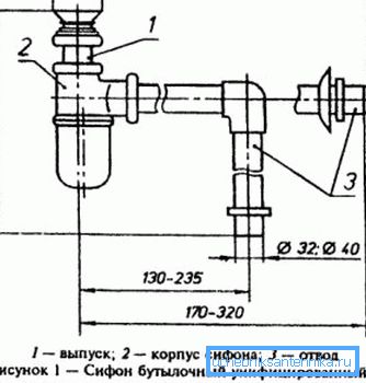 Dimenzije komponenata sustava odvodnje