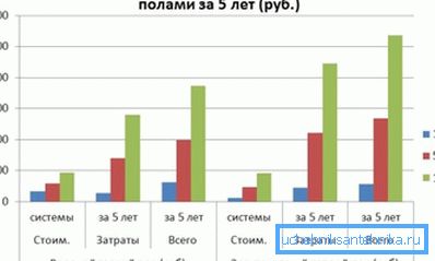 Razlika između vode i električne verzije u monetarnom izrazu.