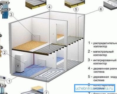 Različite vrste grijanja. Različite vrste grijanja.