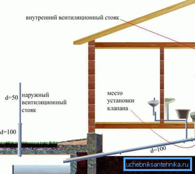 Jednoslojni izgled kuće