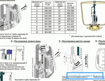 Podešavanje se vrši prema ovoj shemi. Podešavanje se vrši prema ovoj shemi.