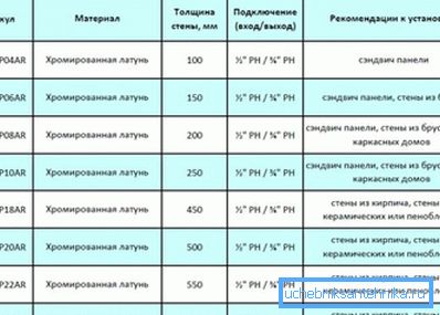 Preporuka za ugradnju zidne dizalice za zalijevanje na ulici Preporuka za ugradnju zidne dizalice za zalijevanje na ulici