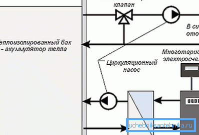Preporučena shema priključenja električnog kotla Preporučena shema priključenja električnog kotla