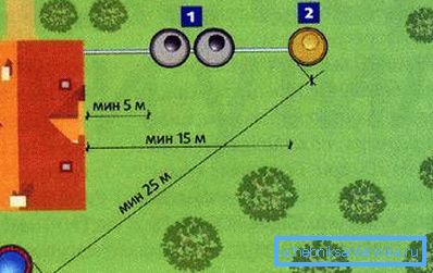 Preporučena minimalna udaljenost od bunara do septičkog spremnika iznosi 25 metara.