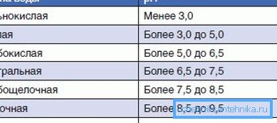 pH ne smije prijeći 9,5 pH ne smije prijeći 9,5