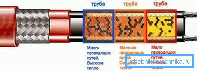 Samoregulirajući kabel Samoregulirajući kabel