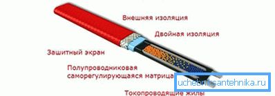 Samoregulirajući kabel za dovod vode Samoregulirajući kabel za dovod vode
