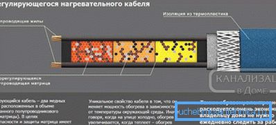 2797 Samoregulirajući