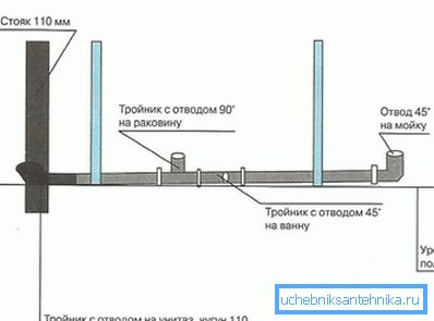Skupni kanalizacijski sustav Skupni kanalizacijski sustav