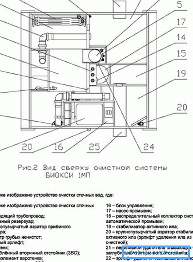 1151 Uređaj za septički spremnik