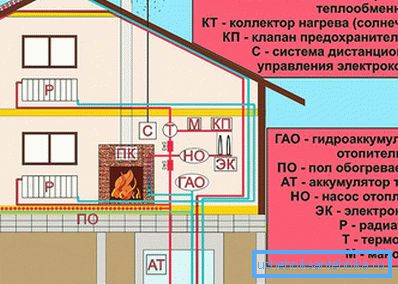 Alternativna shema grijanja Alternativna shema grijanja