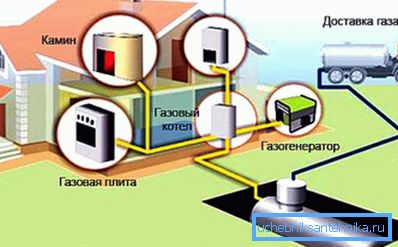 Autonomni sustav grijanja plina Autonomni sustav grijanja plina
