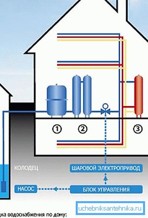 Autonomni plan opskrbe vodom na gradilištu Autonomni plan opskrbe vodom na gradilištu