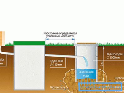 Autonomna kanalizacija temeljena na domaćem septičkom spremniku Autonomna kanalizacija temeljena na domaćem septičkom spremniku