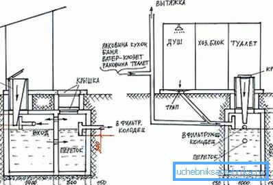 Dijagram betonskog septičkog spremnika bez crpljenja Dijagram betonskog septičkog spremnika bez crpljenja