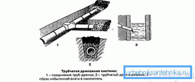 1226 Shema odvodnje
