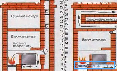 Uzorak kretanja topline.