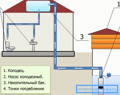 Shema rada podvodne pumpe Shema rada podvodne pumpe