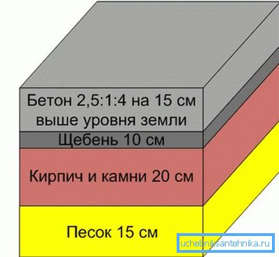 Shema temelja za jedinicu. Shema temelja za jedinicu.