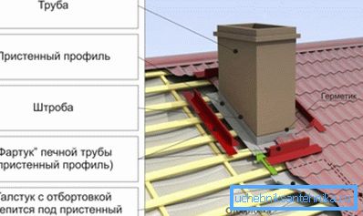 Shema vodonepropusnosti cijevi Shema vodonepropusnosti cijevi