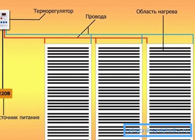 Raspored infracrvenog podova