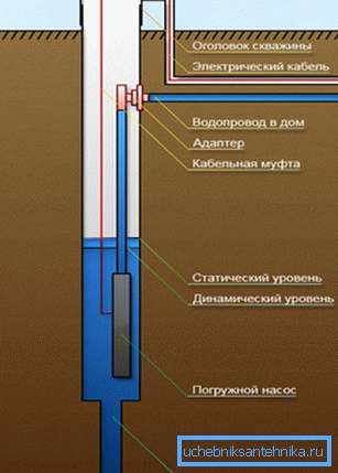 Uzorak korištenja adaptera bušotine Uzorak korištenja adaptera bušotine