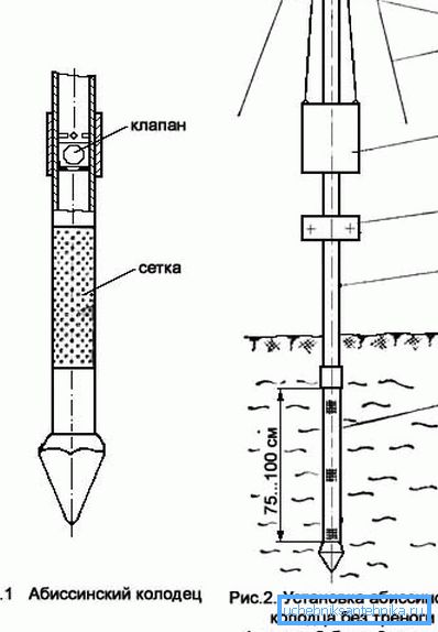 Shema proizvodnje abisinskog bunara Shema proizvodnje abisinskog bunara