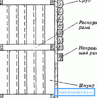 Shema proizvodnje pilota Shema proizvodnje pilota
