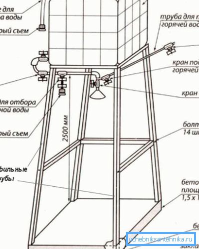 Shema tuš kabineta s spremnikom Shema tuš kabineta s spremnikom