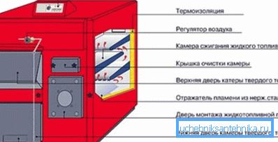 Shema kombiniranog uređaja