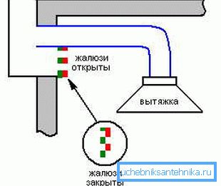 Shema kombinirane rešetke. Shema kombinirane rešetke.