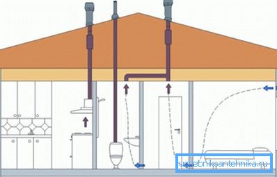 Shema kombiniranog ventilacijskog sustava Shema kombiniranog ventilacijskog sustava