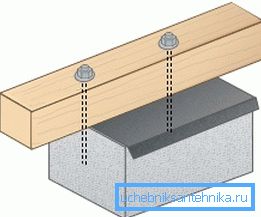 Shema pričvršćivanja drva na beton