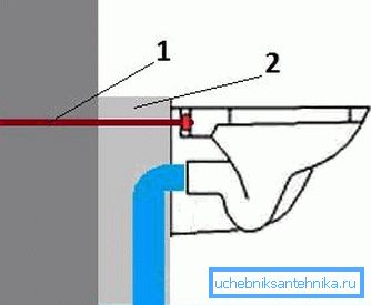 Pričvršćivanje zdjele na beton: 1 - vijci; 2 - monolitni pravokutnik Pričvršćivanje zdjele na beton: 1 - vijci; 2 - monolitni pravokutnik