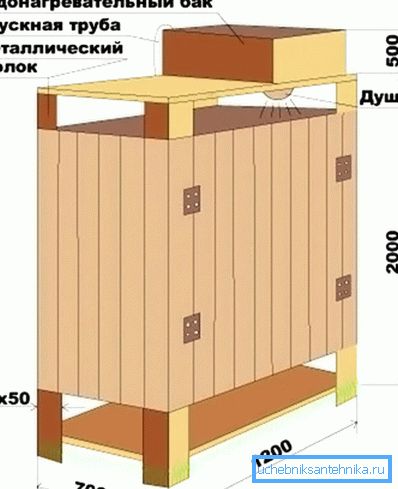 Ljetni tuš Ljetni tuš