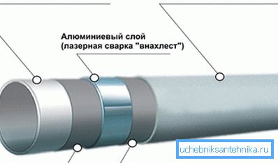 Shema metaloplastične cijevi. Shema metaloplastične cijevi.