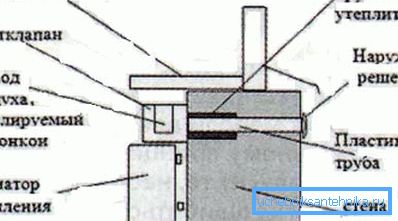 Instalacijska shema ventilacije podsljeme Instalacijska shema ventilacije podsljeme