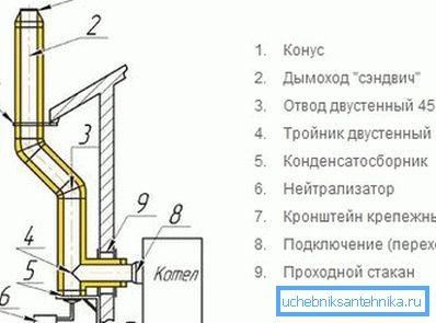 Vanjska shema instalacije dimnjaka