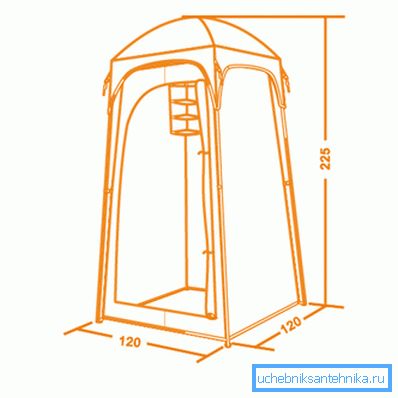 Shema najčešćih kamp tenda Shema najčešćih kamp tenda