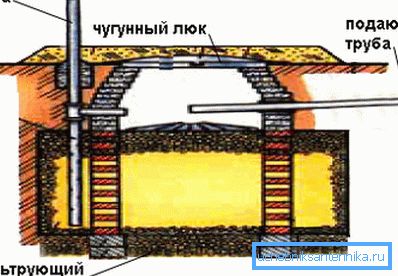 Shema za čišćenje Shema za čišćenje