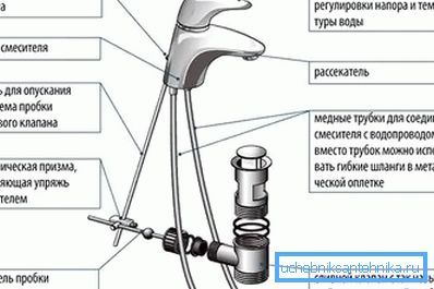 Raspored miješalice s jednim polom