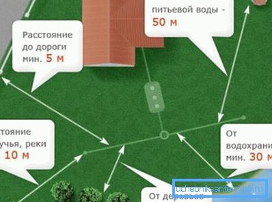 Shema sigurnosne zone na području privatne kuće